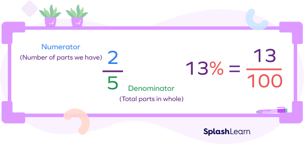 Fractions and percentages Fractions and percentages