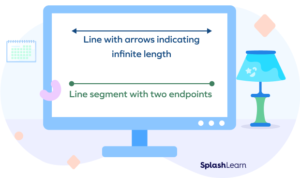 A line and a line segment