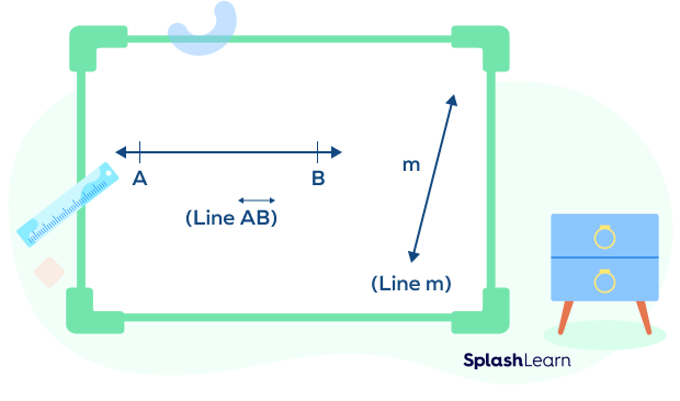 Naming a line