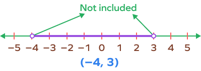 (-4, 3) on a number line (-4, 3) on a number line