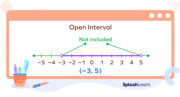 An open interval (-3, 5) on a number line