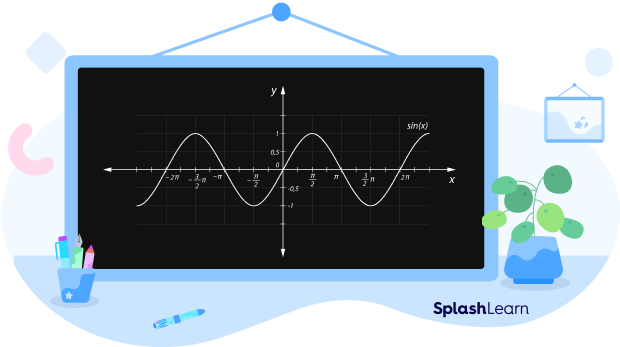Understanding period using the graph of sin function