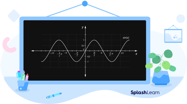 Understanding period using the graph of sin function Understanding period using the graph of sin function