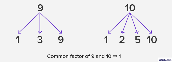 What Is A Prime Number? Explained for Parents, Teachers & Children