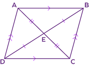 Rhomboid Shape: Definition, Formulas, Properties Examples, Facts