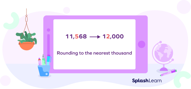 Rounding to the nearest thousand