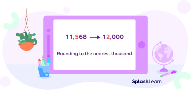Rounding to the nearest thousand Rounding to the nearest thousand