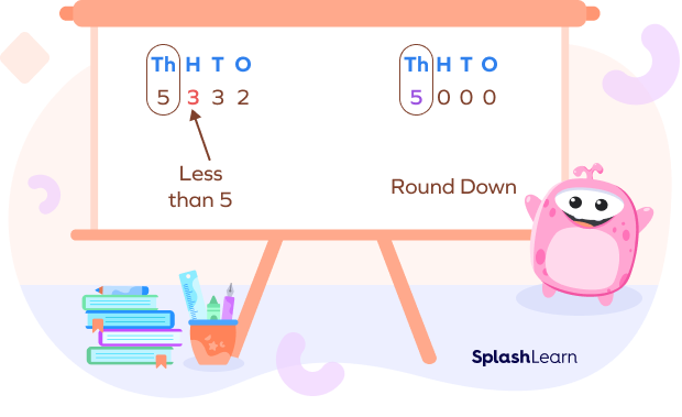 Rounding down to the nearest thousand example Rounding down to the nearest thousand example
