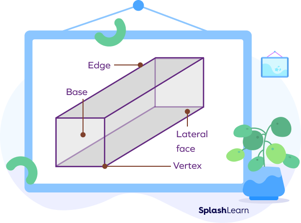 Square Prism Definition Types Properties Formulas Examples