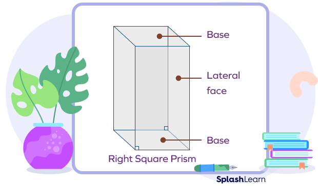 Right square prism Right square prism