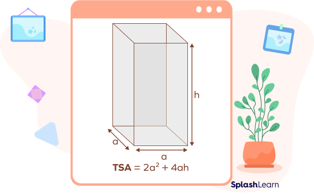 Surface area of a square prism Surface area of a square prism