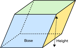 A parallelepiped, its base and height