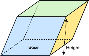 A parallelepiped, its base and height A parallelepiped, its base and height