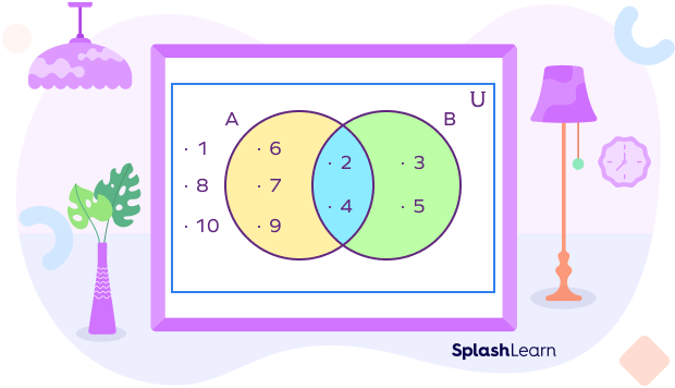 Venn diagram of universal set 