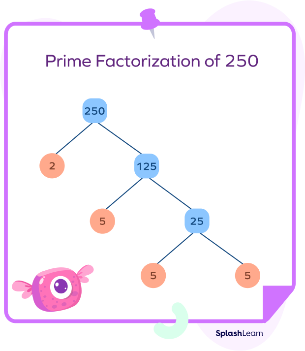 Prime factorization of 250 using factor tree method
