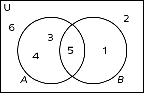 Universal set with sets A and B Universal set with sets A and B