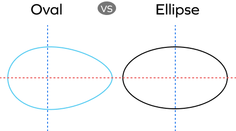 Oval vs. ellipse