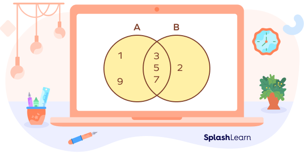 A union B venn diagram example