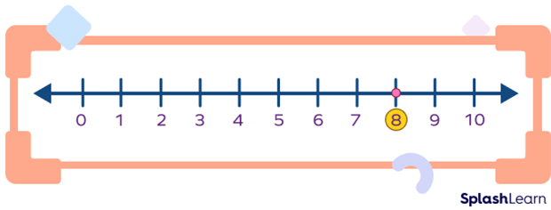 Absolute Value of a Number - Definition, Symbol and Examples