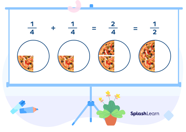 Adding fractions with like denominators