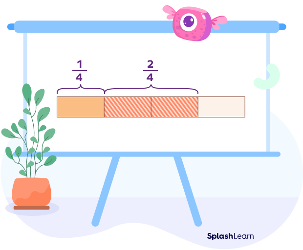 Visual representation of the fractions