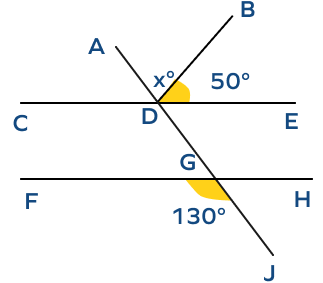 Transversal intersecting two parallel lines