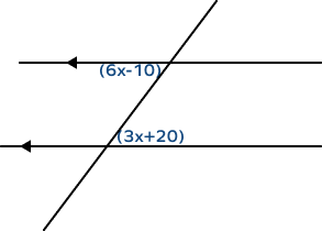 Parallel lines cut by a transversal