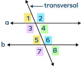 Corresponding angles