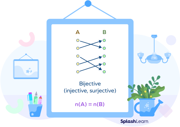 Comparing cardinalities of sets when there is bijection