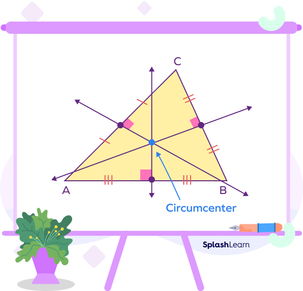 Circumcenter - the point of concurrency of perpendicular bisectors