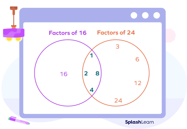 Common factors of 16 and 24 visual