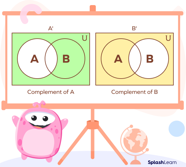 Complement of set A and B