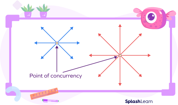 Concurrent lines and their point of concurrency