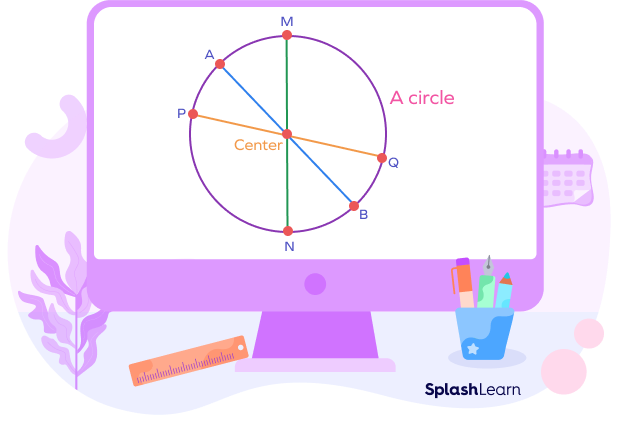 Diameters of a circle are concurrent at the center