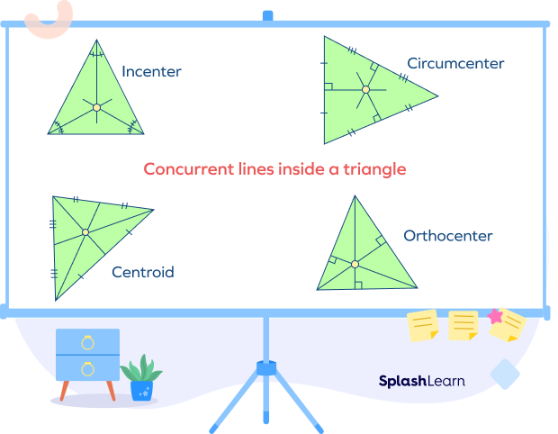 Concurrent lines inside a triangle