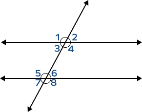 Corresponding and alternate angles