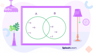 Empty Set: Definition, Properties, Notation, Symbol, Examples