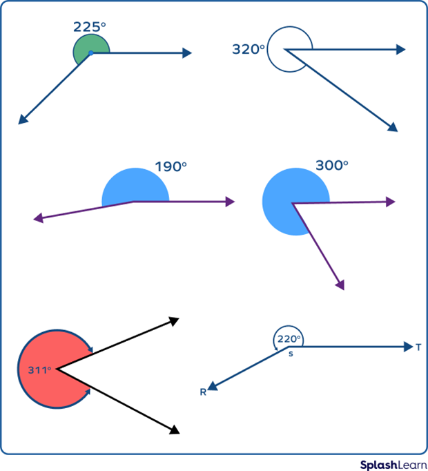 Examples of  reflex angles