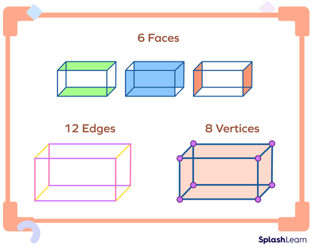 Faces, edges, and vertices of a cuboid