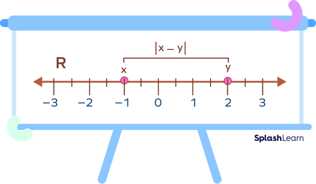 Absolute value of difference