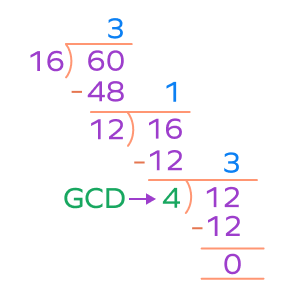 Finding GCD of 16 and 60 using long division method