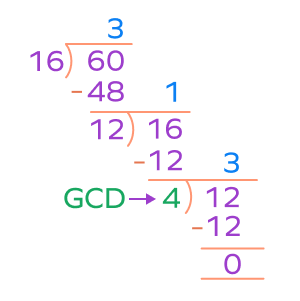 How to Find Greatest Common Divisor (GCD)? Definition, Examples