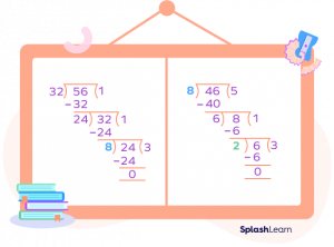 How to Find Greatest Common Divisor (GCD)? Definition, Examples