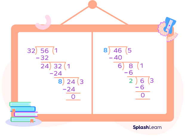 GCD of 32, 56, and 46 using long division method.