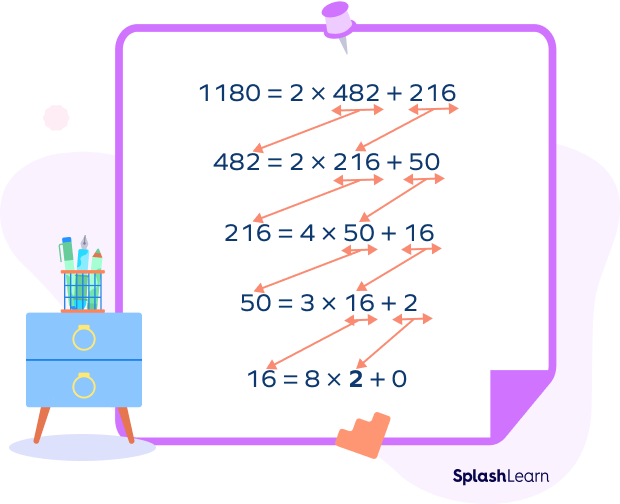 GCD of 123 and 36 using Euclid’s algorithm