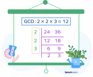 How to Find Greatest Common Divisor (GCD)? Definition, Examples