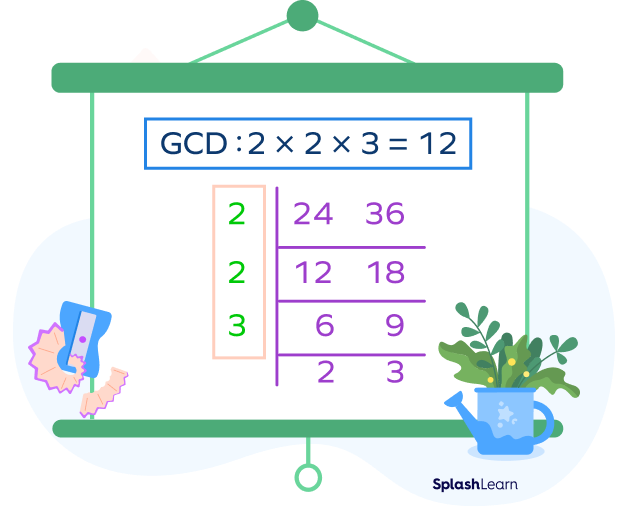 GCD of 24 and 36 using repeated division