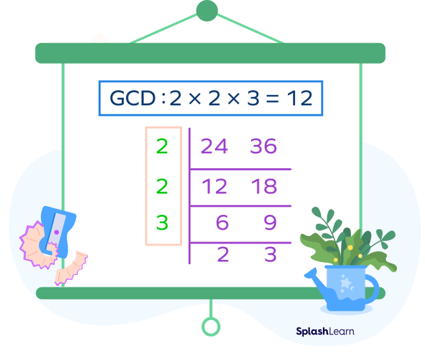 How to Find Greatest Common Divisor (GCD)? Definition, Examples