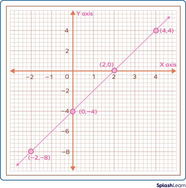 Linear Equations