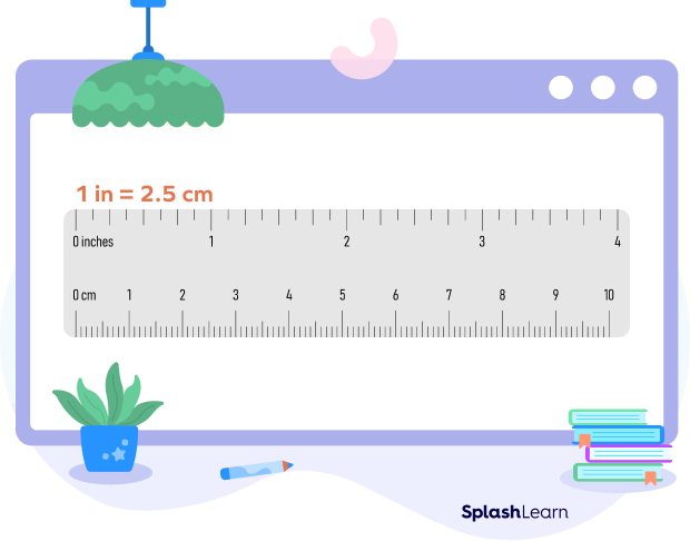 Inch scale Inch scale